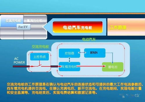 充電樁系統(tǒng)全流程解析 從技術特性到集成驗收